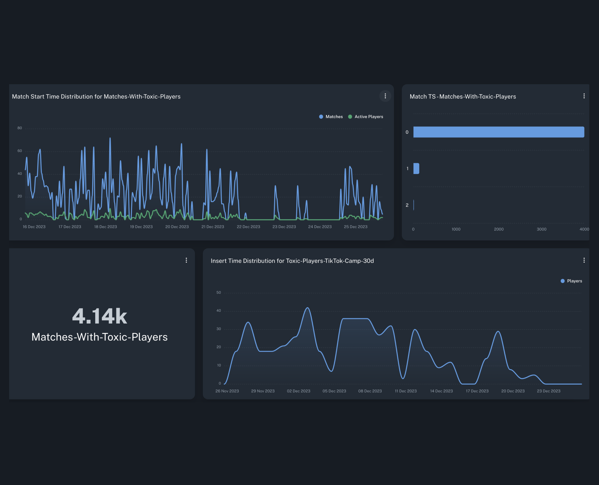 Getgud dashboard